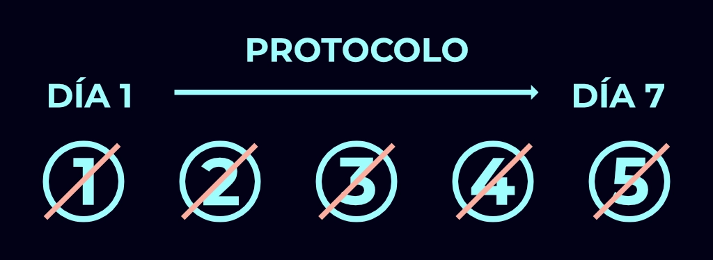 Gráfico mostrando el ritmo circadiano y desajustes